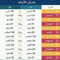 مواليد شهر 12 اي برج