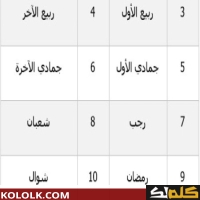 شرح وتعليم للاطفال ..  الأشهر الهجرية