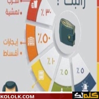 ماذا افعل فى عجز ميزانيتي عندما يتجاوز الإنفاق عن الدخل ؟