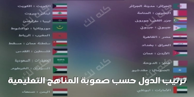 ترتيب الدول حسب صعوبة المناهج التعليمية