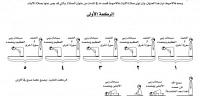 طريقة صلاة الآيات