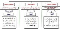 احكام الميم الساكنة والتنوين