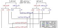 ترتيب سور القران الكريم