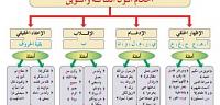 تعلم احكام التجويد