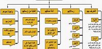 تعرف على ما هى معجزات الرسل