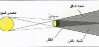 تطبيقات الانتشار المستقيمي للضوء