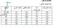 كيف احسب العدد الذري