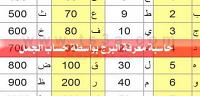 كيف أعرف شخصيتي من تاريخ ميلادي